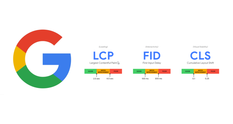 Google Core Web Vitals