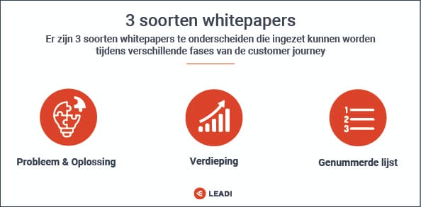 3 soorten whitepapers