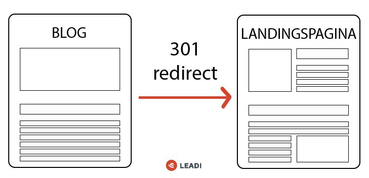 301 redirect