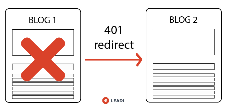 401 redirect
