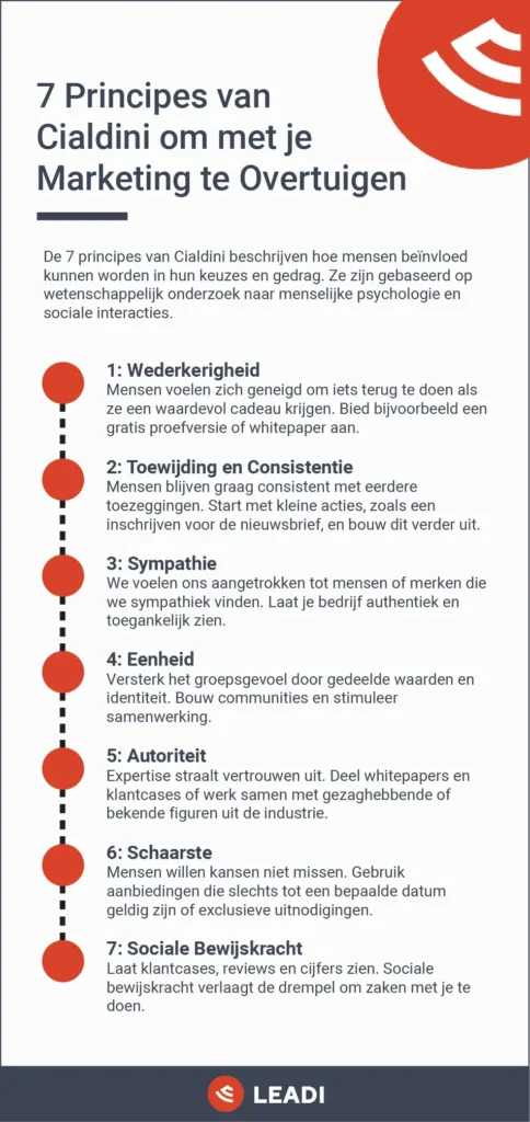 7 principes Cialdini