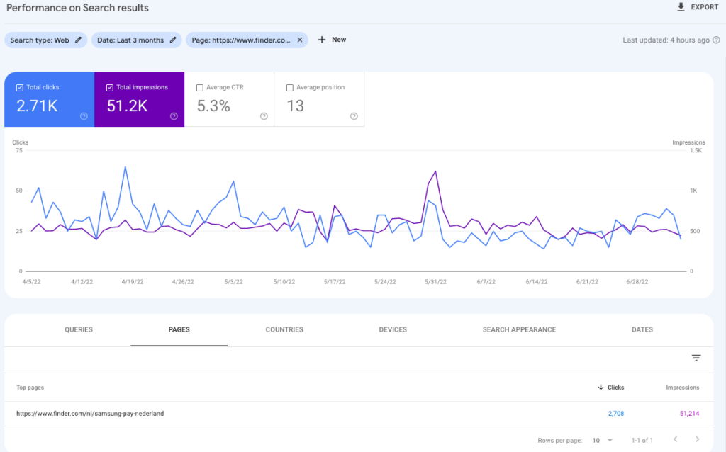 SEO resultaten meten via het aantal bezoekers op een pagina met Google Search Console