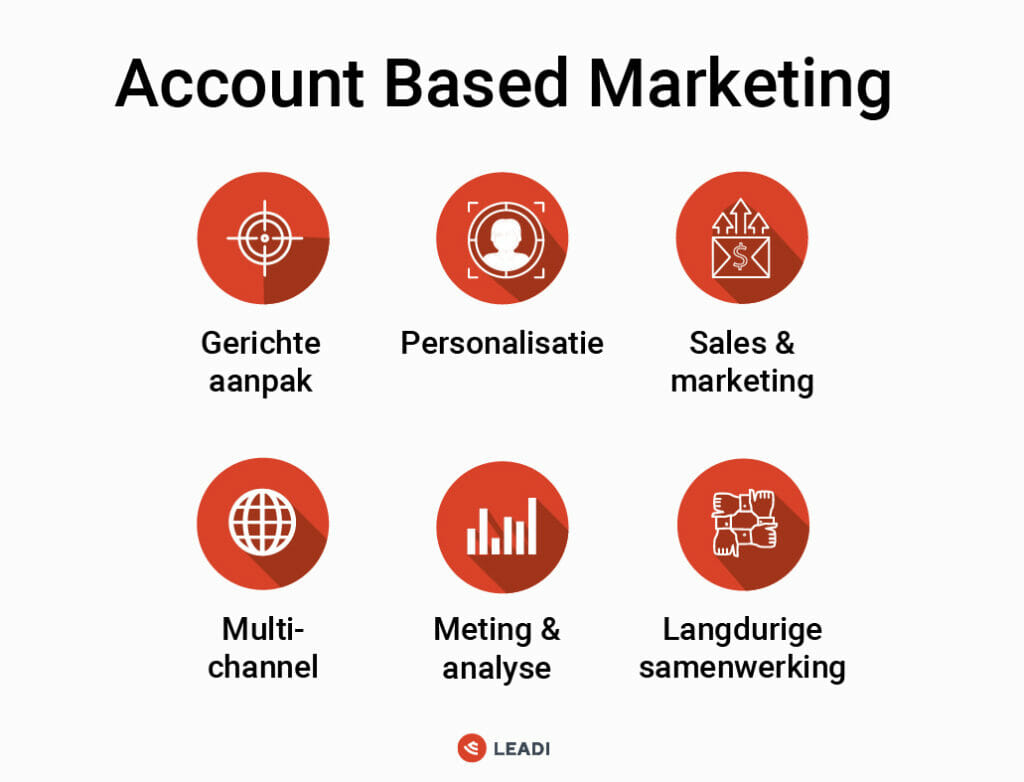 Account Based Marketing