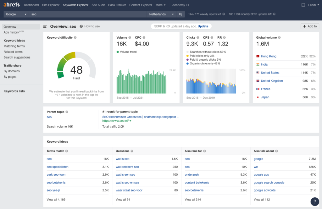 Ahrefs - tool voor zoekwoorden onderzoek