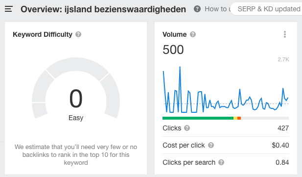 Ahrefs resultaat voor ijsland bezienswaardigheden