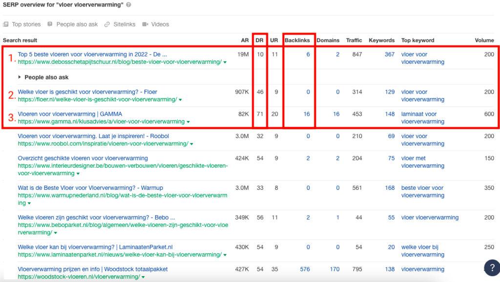 Ahrefs resultaten voor keyword Vloer Vloerverwarming