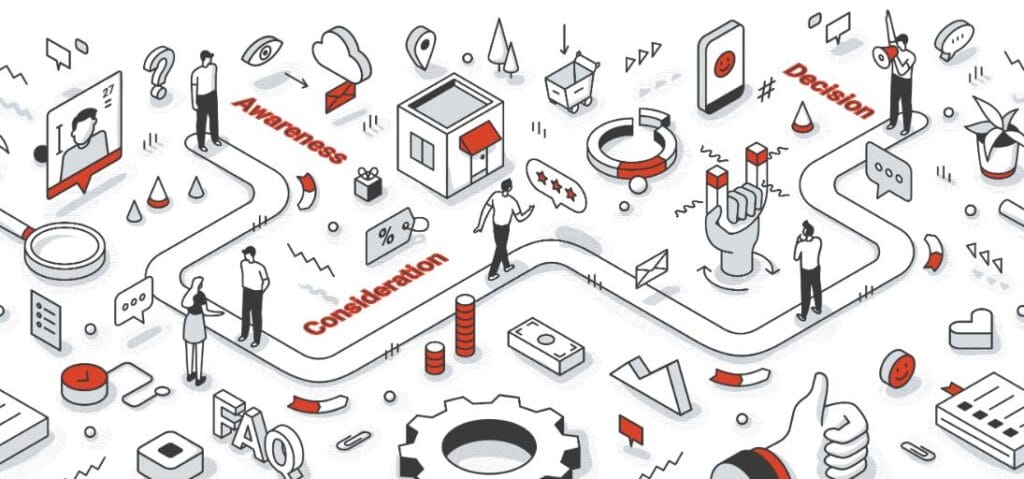 B2B Buyer Journey in kaart brengen