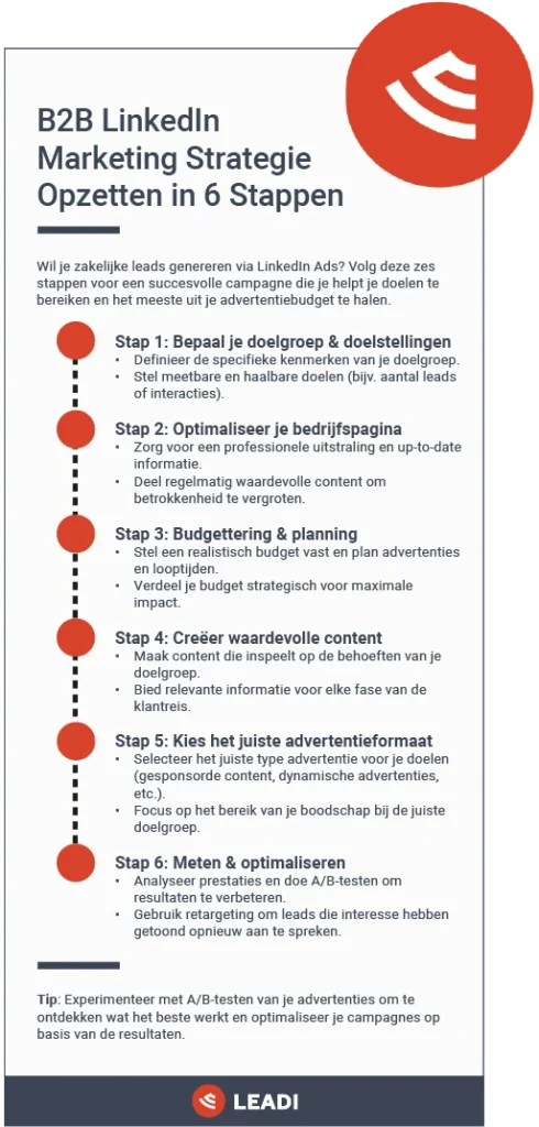 B2B LinkedIn Marketing Strategie Opzetten