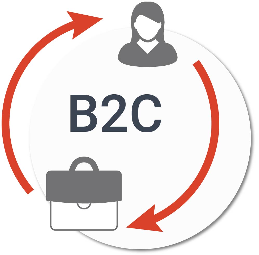 B2C Leadgeneratie
