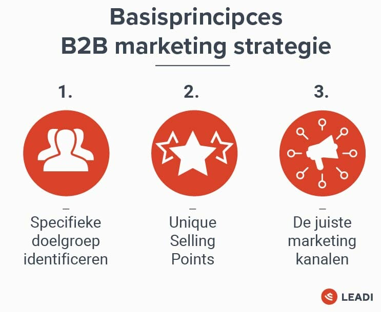 Basisprincipes B2B marketing strategie