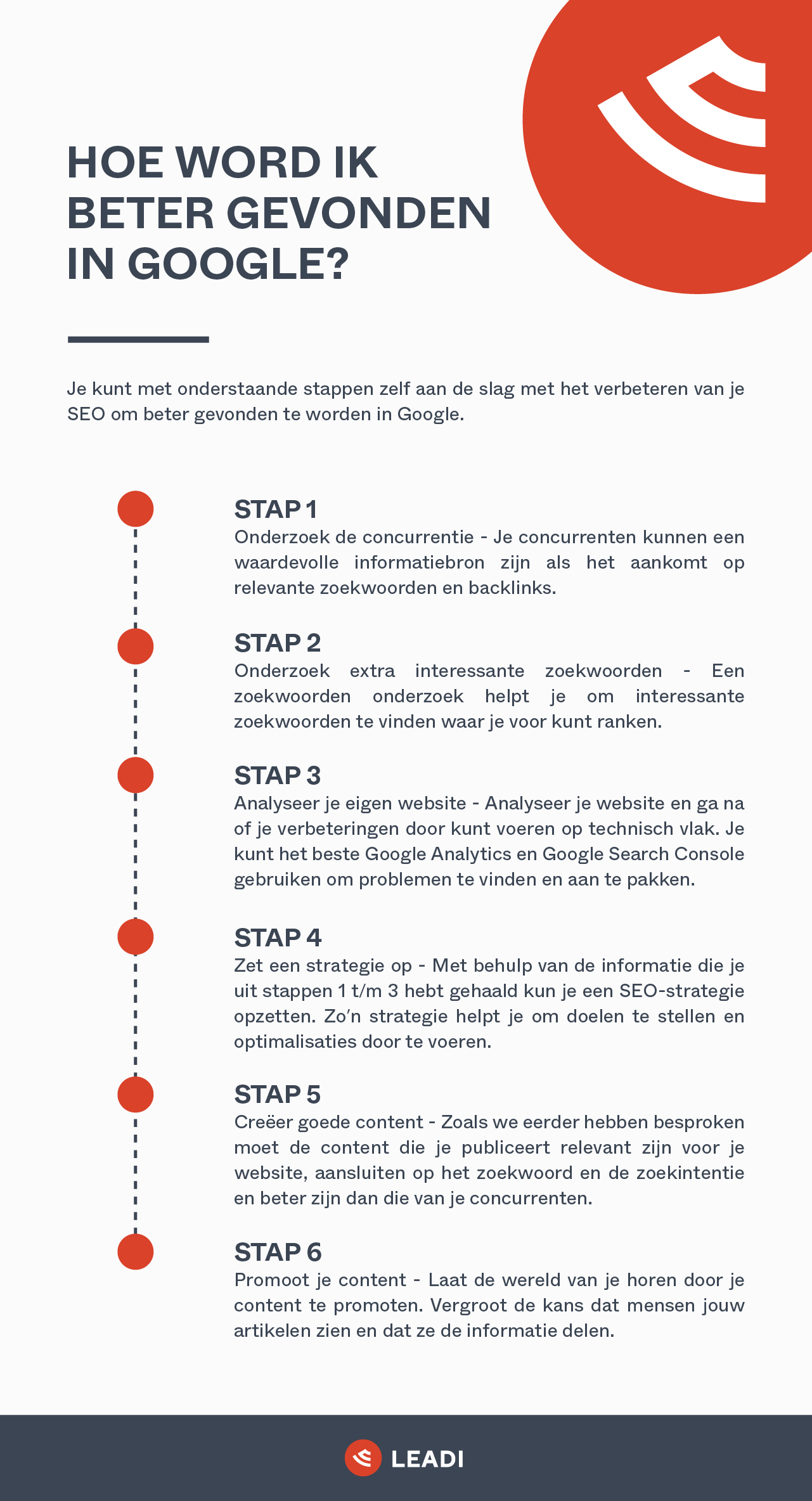 beter gevonden in google infographic