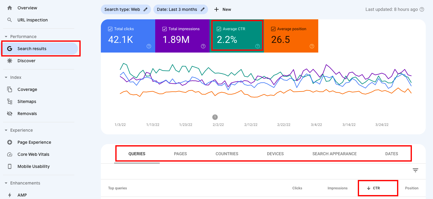 Inzicht in CTR in Google Search Console