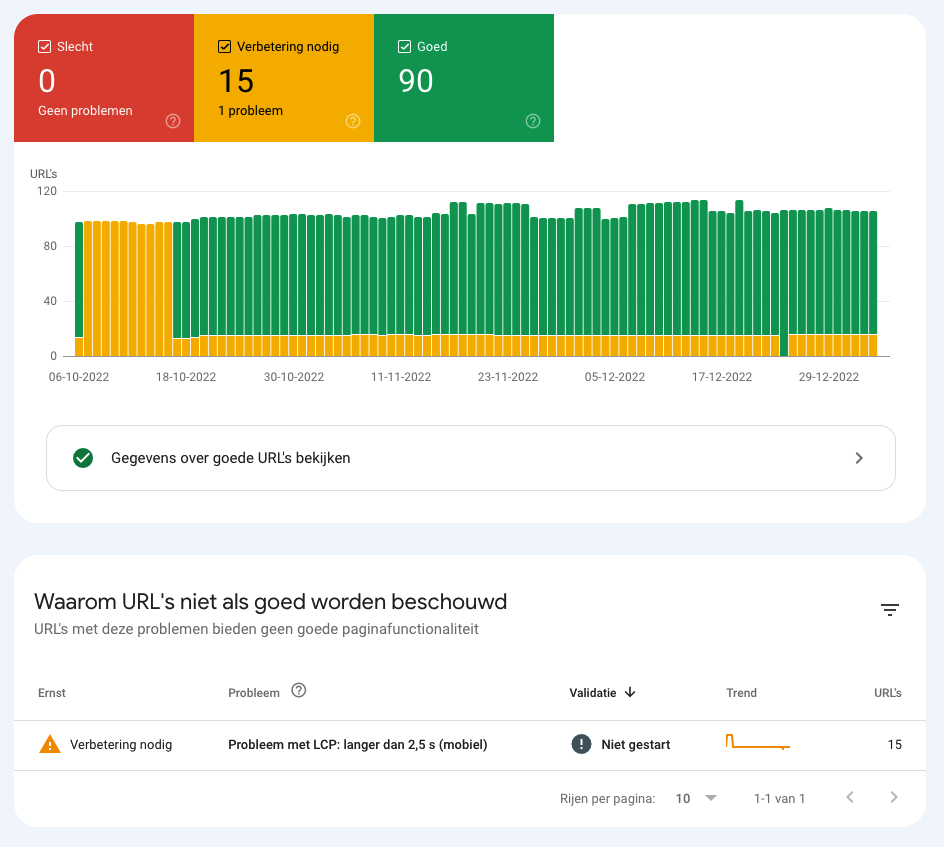 Core Web Vitals checken met Google Search Console