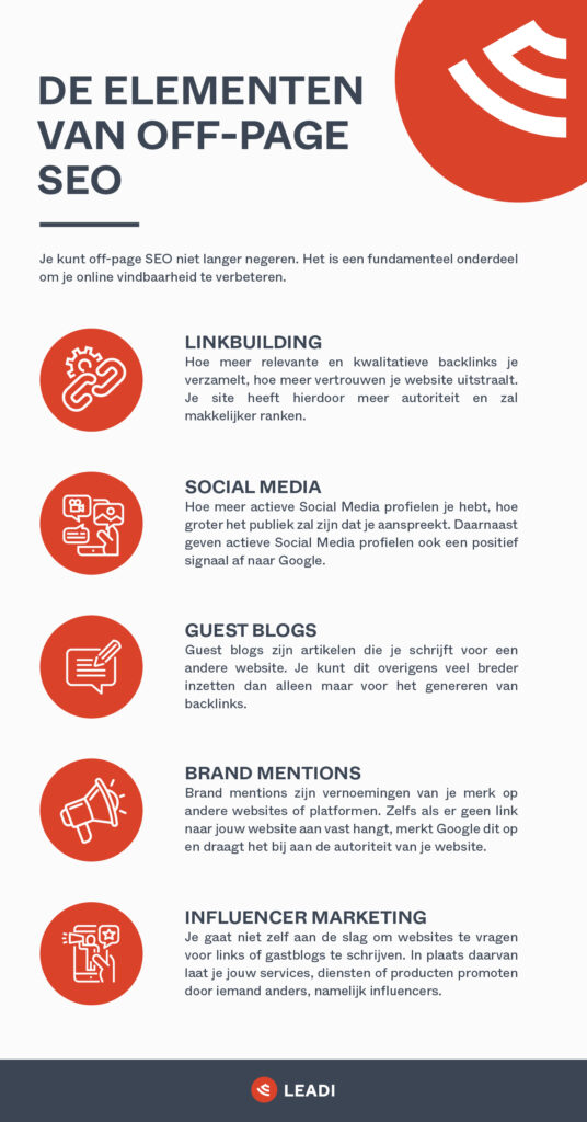 Off-Page SEO infographic
