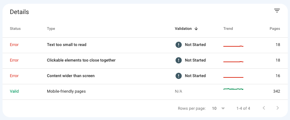 Error details Mobile Usability Google Search Console