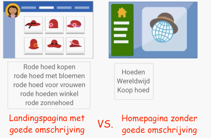 Bovenaan in Google met een goede landingspagina voor je advertentie