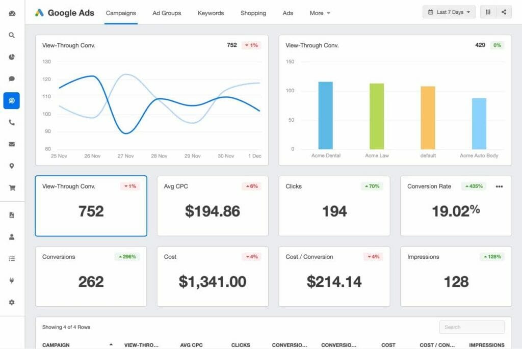Google AdWords Dashboard gebruik je voor adverteren op google