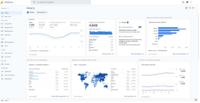 Google Analytics 4 dashboard