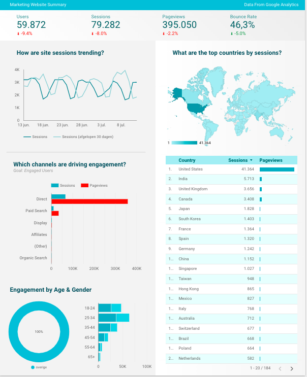 Google Data Studio