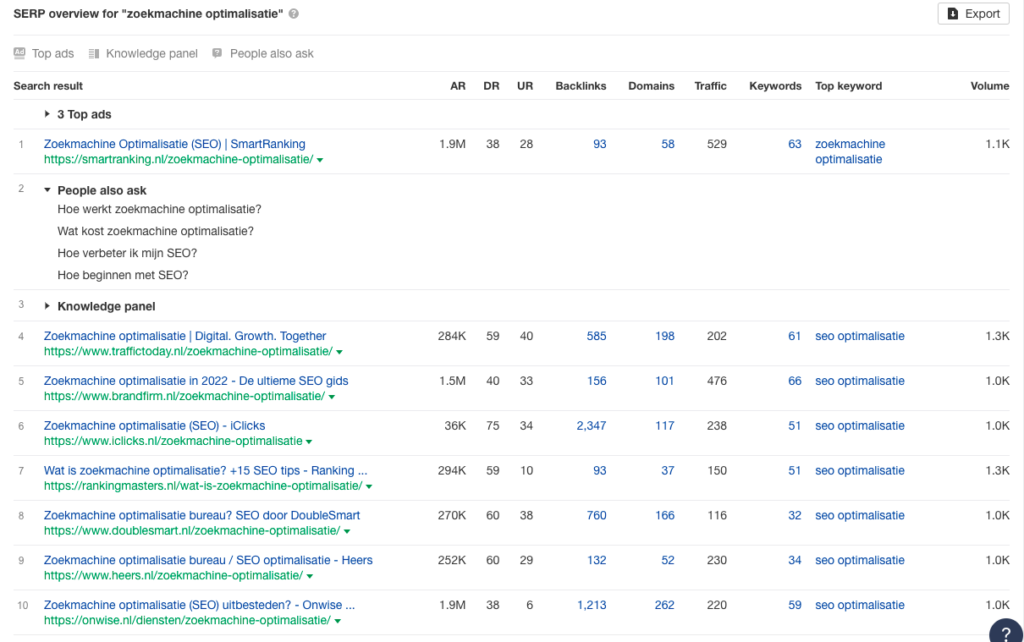 Google SERP analyse in Ahrefs