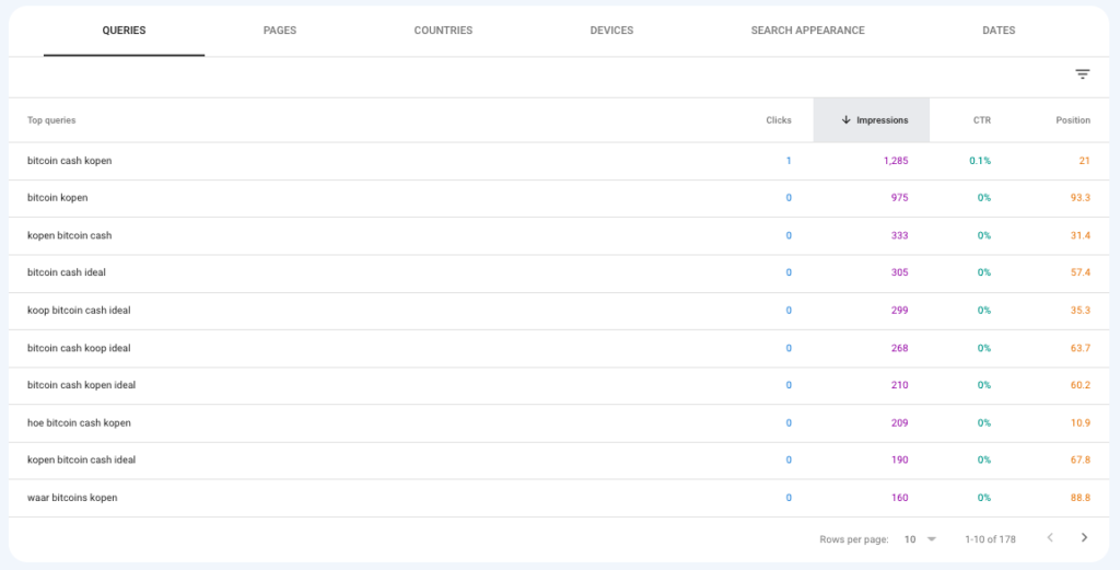 Google Search Console data gebruiken om SEO en SEA te combineren