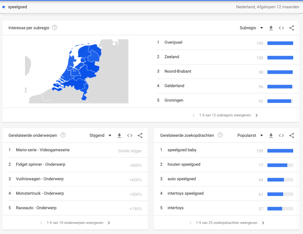 Google Trends - Onderzoekstool voor zoekwoorden onderzoek