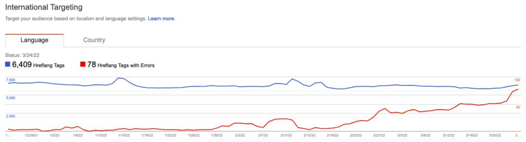 Hreflang in Google Search Console