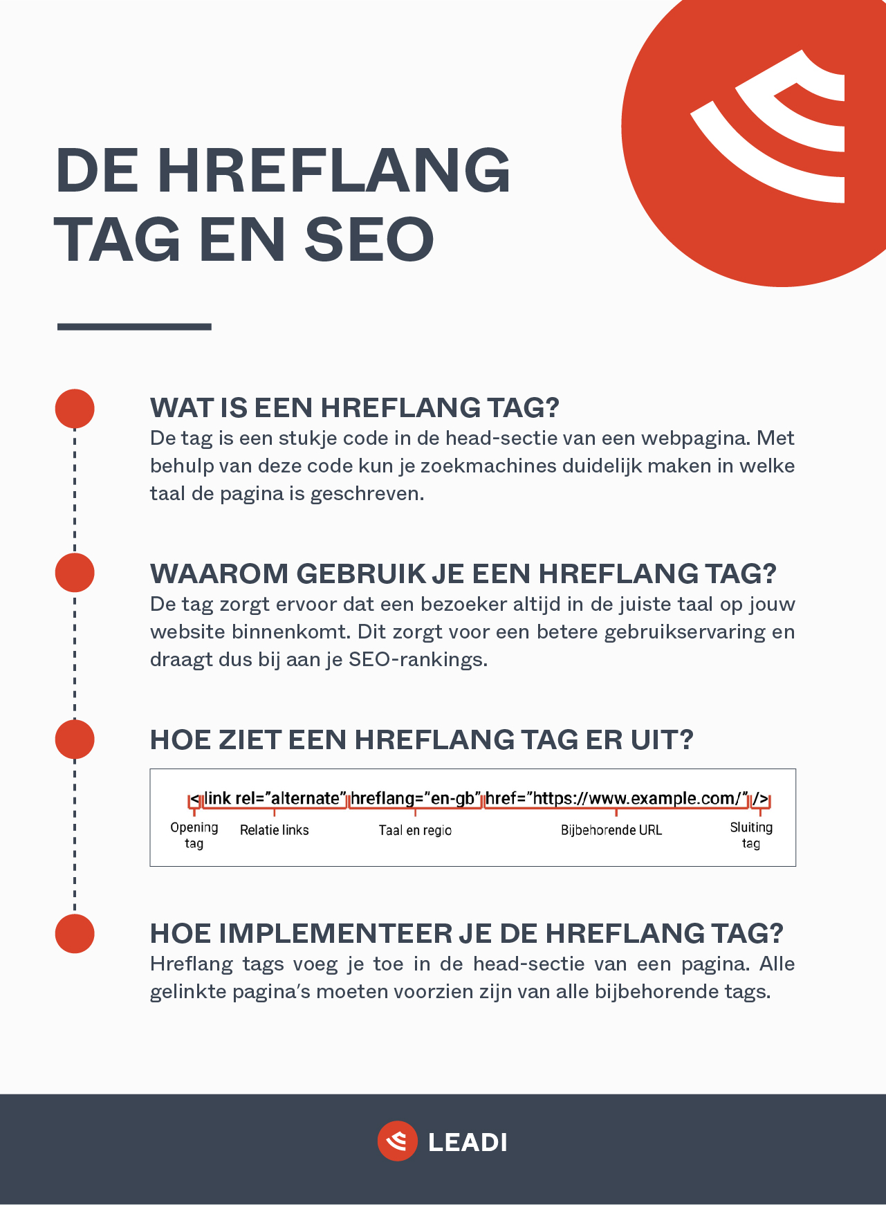 Hreflang tag SEO infographic
