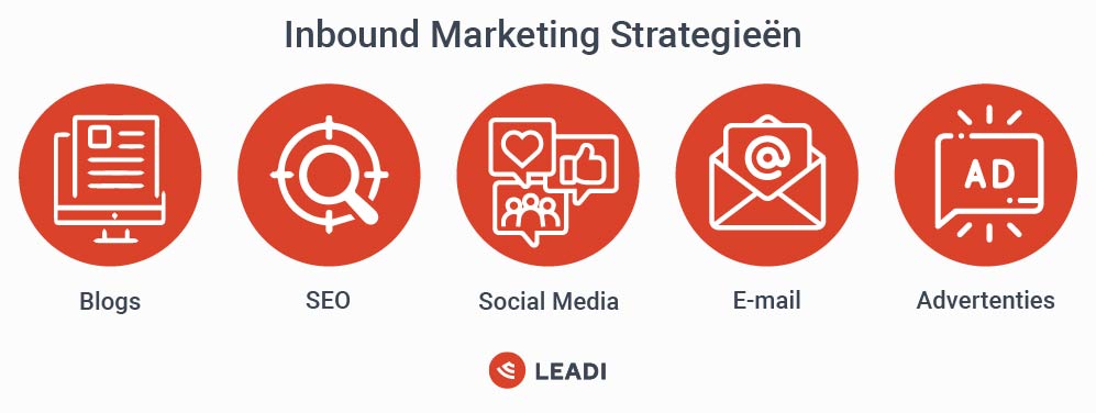 Inbound Marketing strategieen