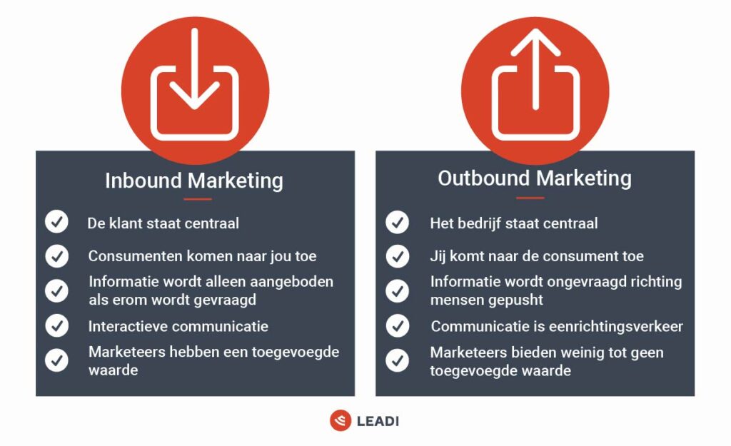 Inbound vs outbound marketing