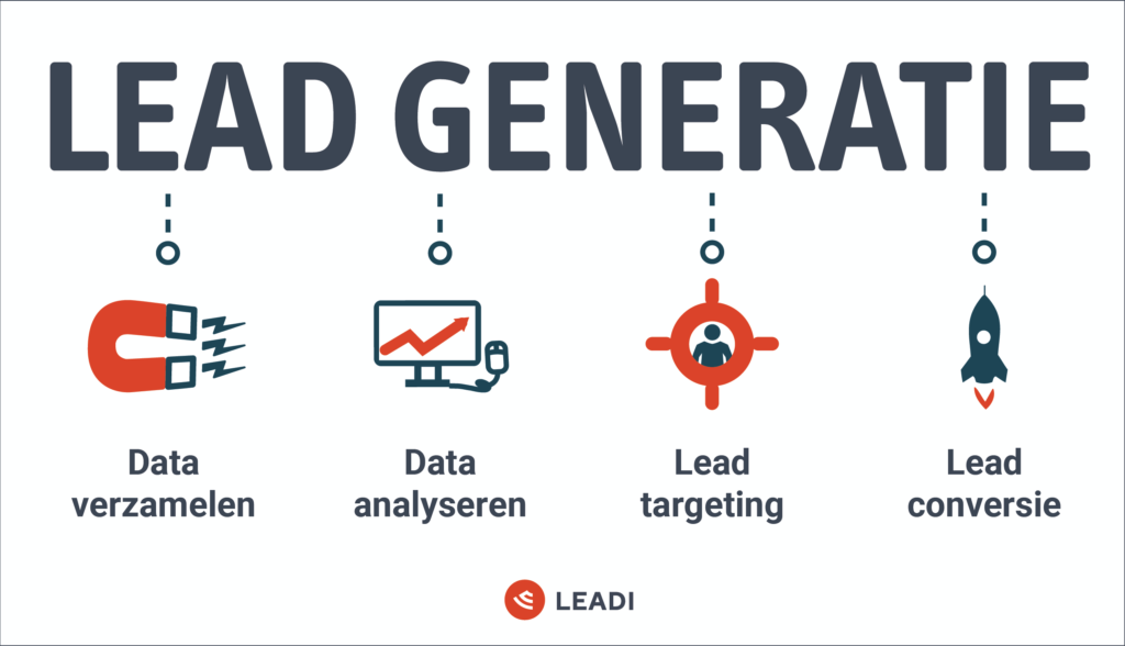 Lead generatie framework