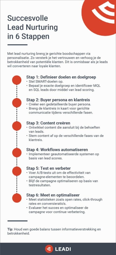 Lead nurturing in 6 stappen