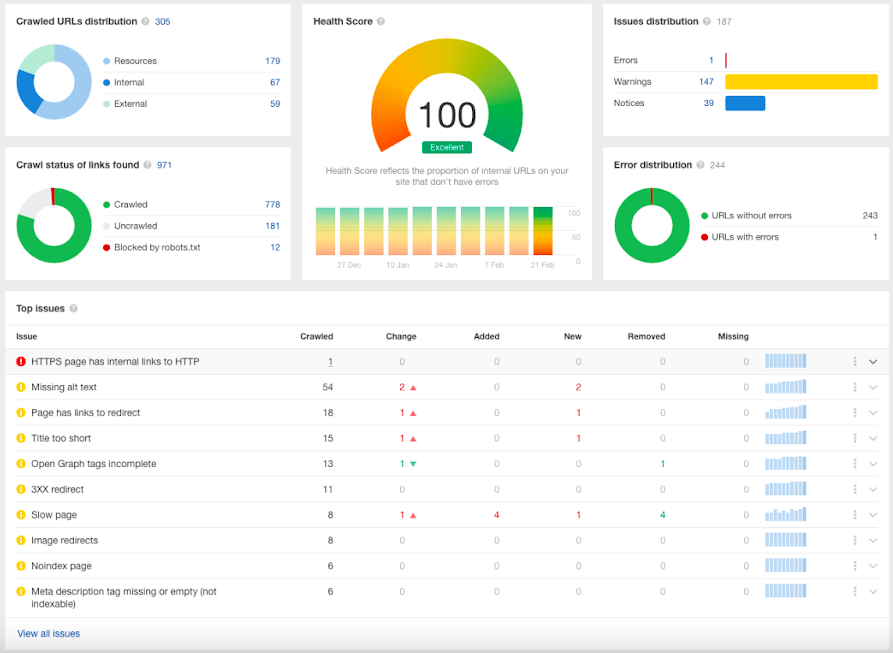 Leadi site audit vanuit Ahrefs