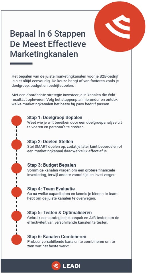 In zes stappen de beste marketingkanalen bepalen voor jouw bedrijf