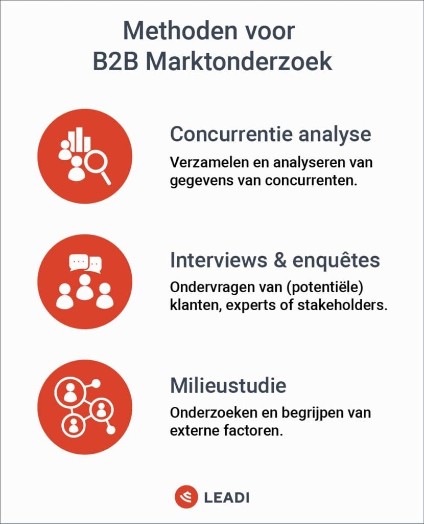 Methoden voor B2B marktonderzoek