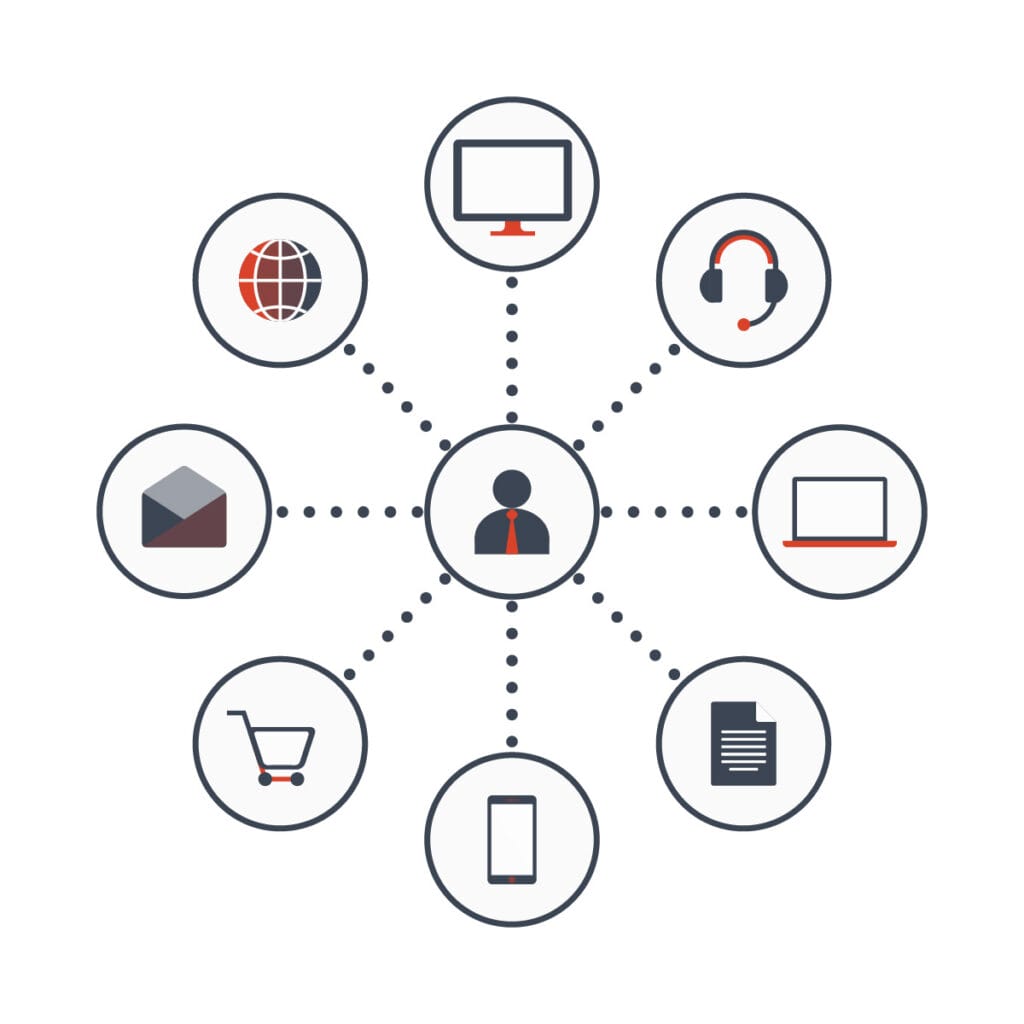 Multi channel marketing automation voor lead nurturing