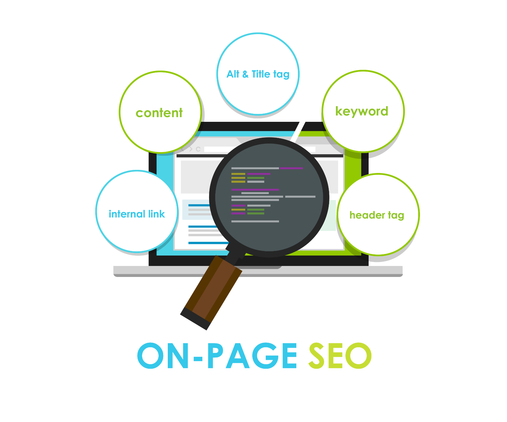 On Page SEO - Een Complete Gids