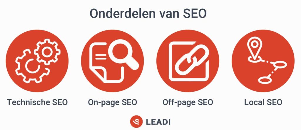 Onderdelen van SEO