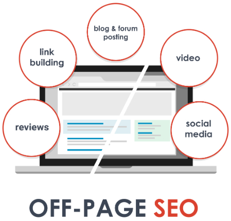 Onderdelen die behoren tot off-page SEO