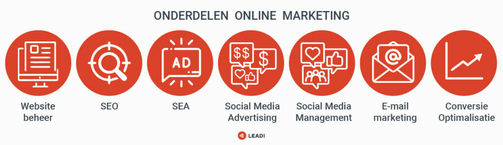 Onderdelen van online marketing