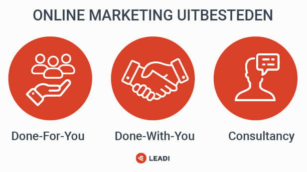 Online marketing uitbesteden op verschillende manieren