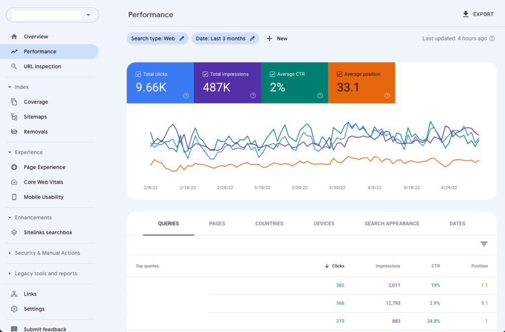 Prestaties tabblad Google Search Console