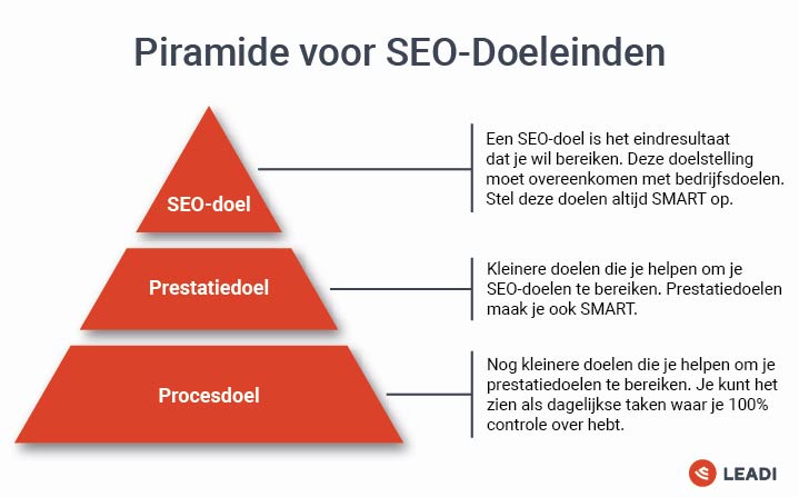 Piramide SEO Doeleinden