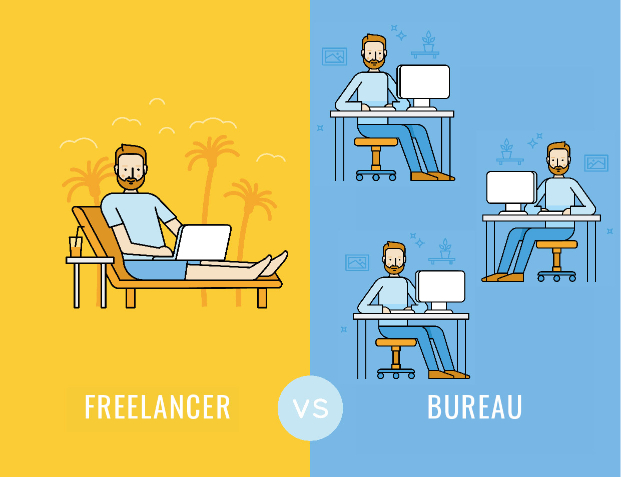 SEA uitbesteden aan een freelancer of online marketingbureau