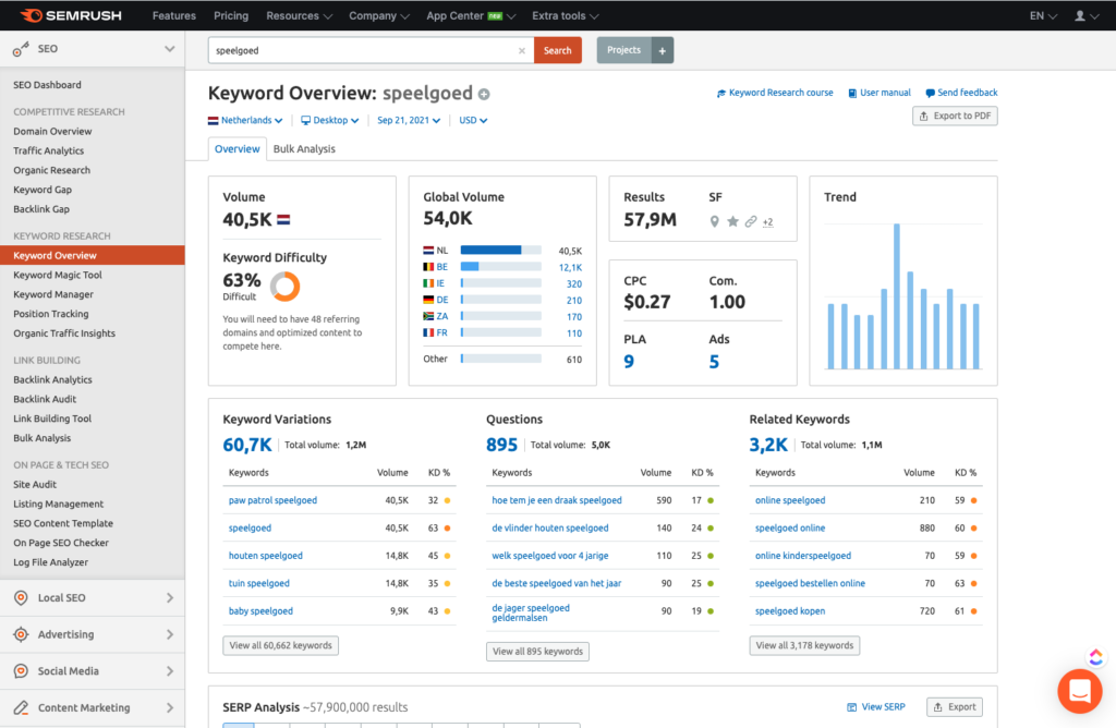 Zoekwoorden tool SEMrush voor zoekwoorden onderzoek