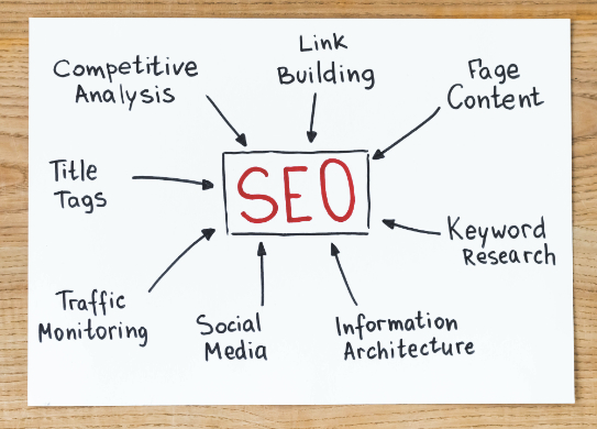 Volledige SEO Analyse