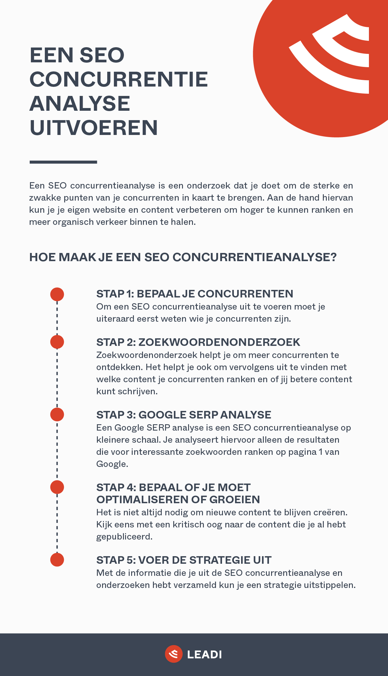 SEO concurrentieanalyse infographic