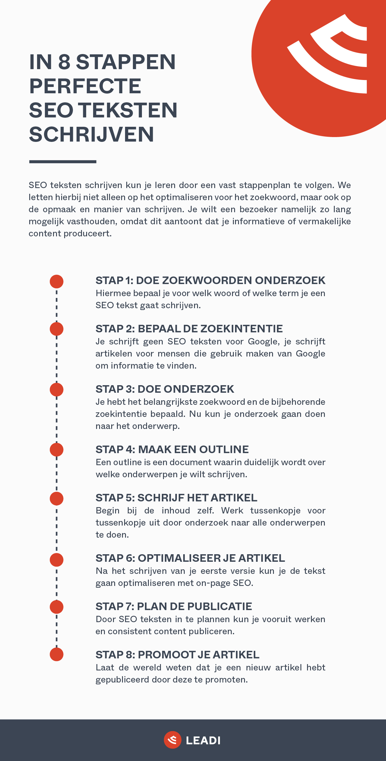 SEO teksten schrijven infographic