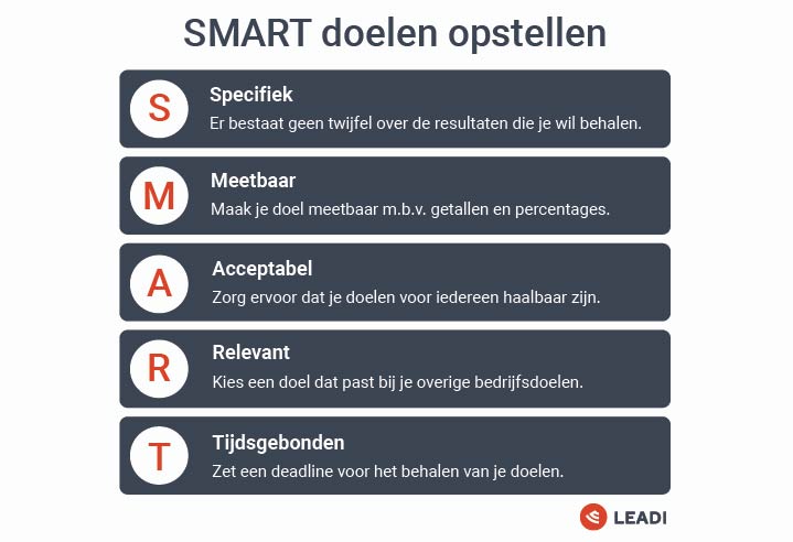 SMART doelen opstellen
