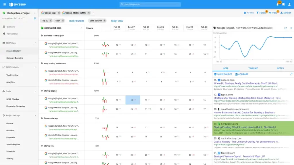 SEO resultaten meten via posities van zoekwoorden in de SPYSerp rank tracker